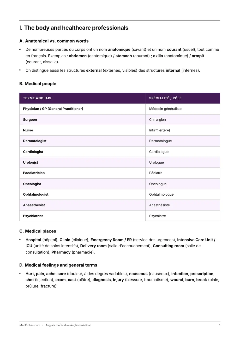 Anglais médical, Début du manuel, page 2