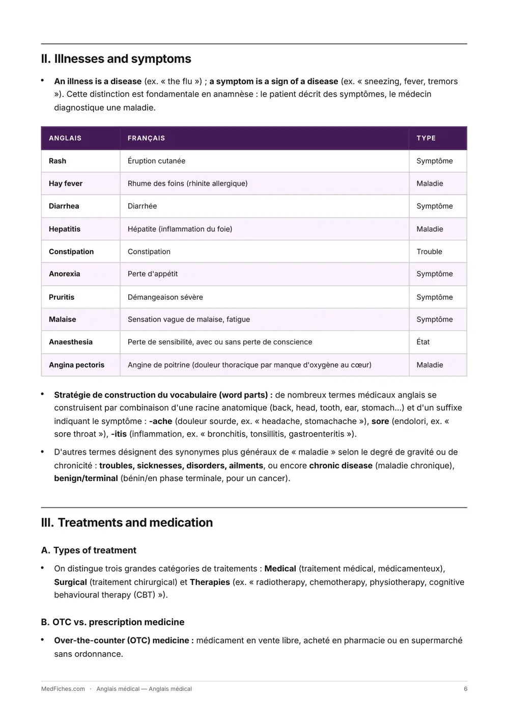 Anglais médical, Début du manuel, page 3