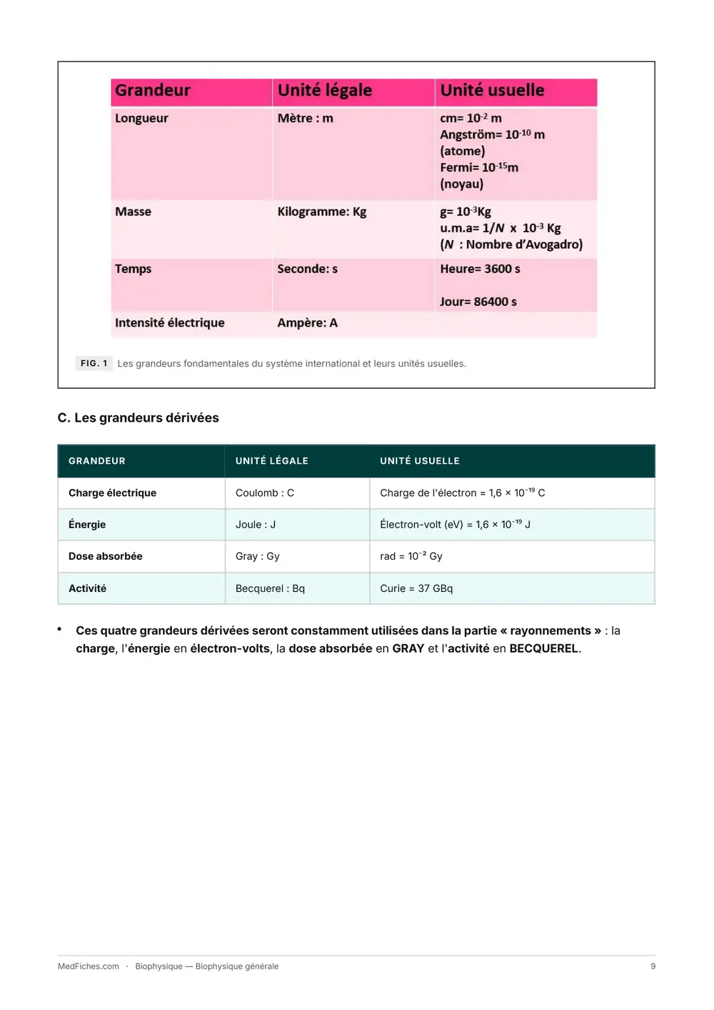 Biophysique, Biophysique générale, page 4