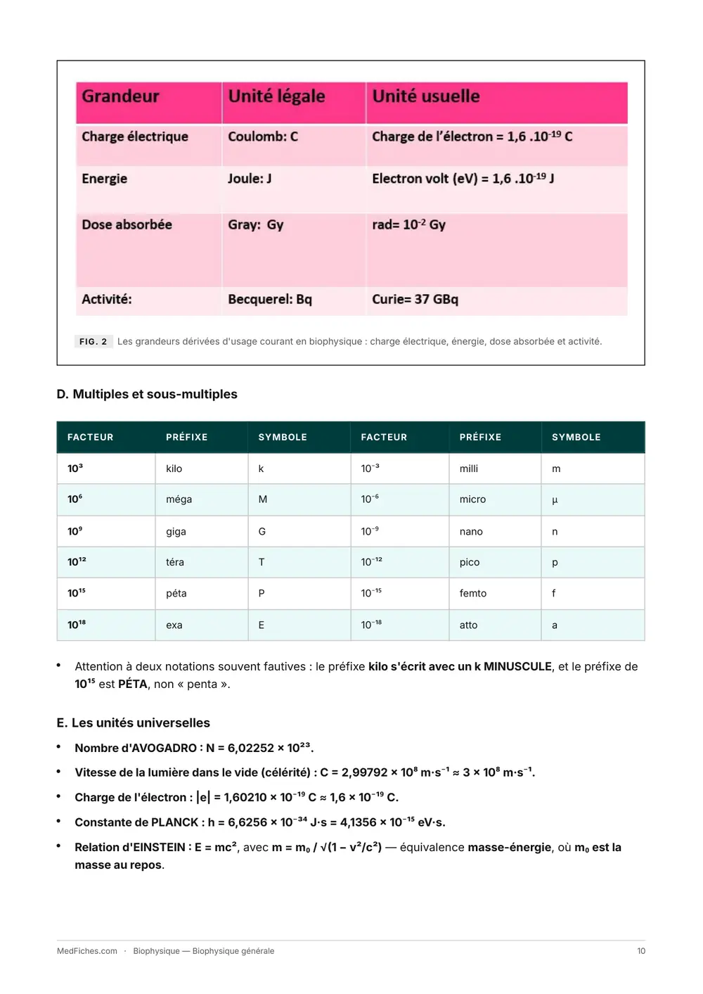 Biophysique, Biophysique générale, page 5
