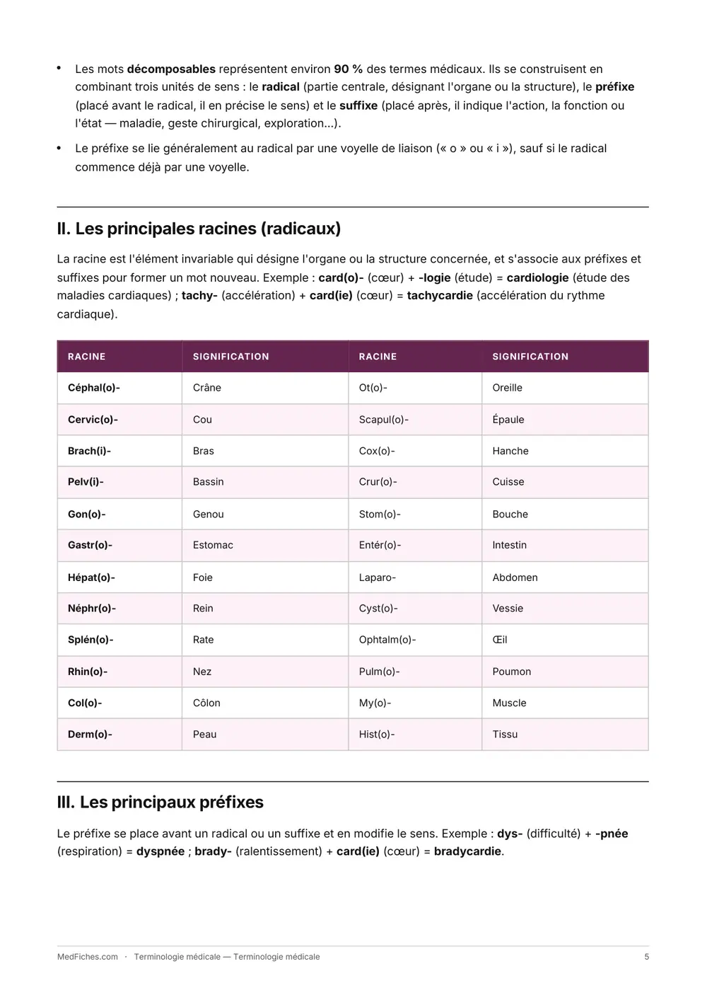 Terminologie médicale, Début du manuel, page 2