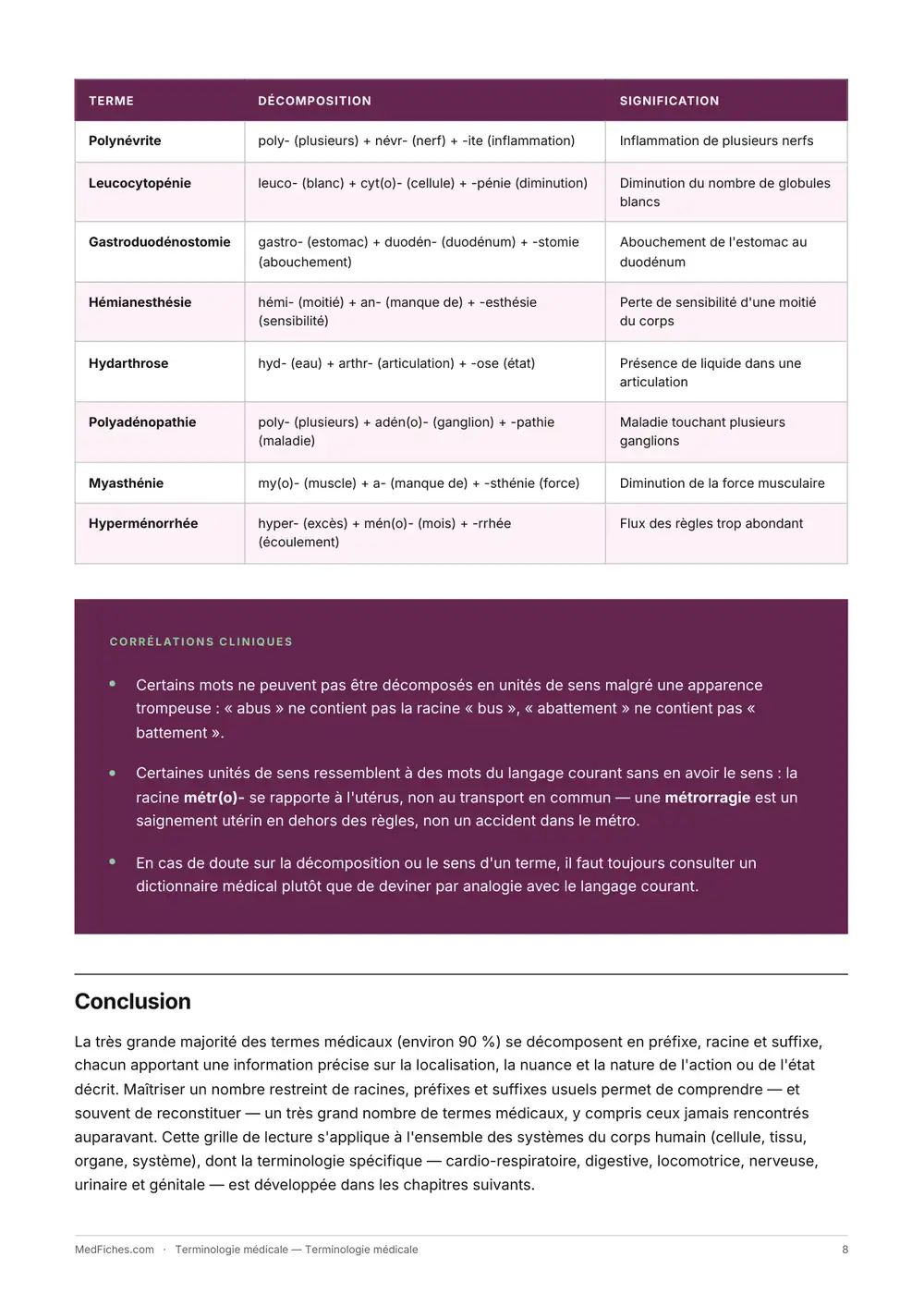 Terminologie médicale, Début du manuel, page 5