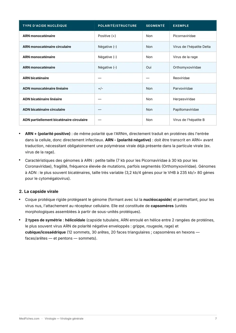 Virologie, Virologie générale, page 3